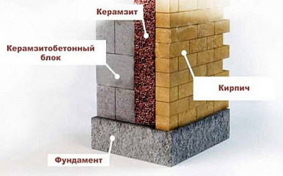 Преимущества керамзита
